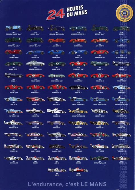 List of 24 Hours of Le Mans winners .